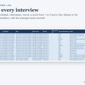 May include: An interviews log template featuring the text 'INTERVIEWS LOG' and 'Log every interview'. Below is a table with columns for Date, Candidate, Role, Interviewer, Round, Score (1 to 5), Recommendation, and Notes, filled with sample data.