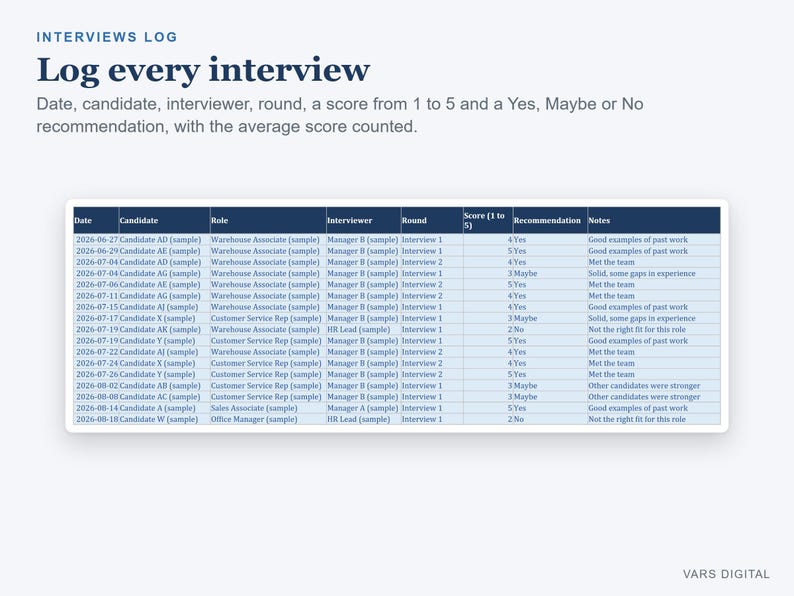 May include: An interviews log template featuring the text 'INTERVIEWS LOG' and 'Log every interview'. Below is a table with columns for Date, Candidate, Role, Interviewer, Round, Score (1 to 5), Recommendation, and Notes, filled with sample data.