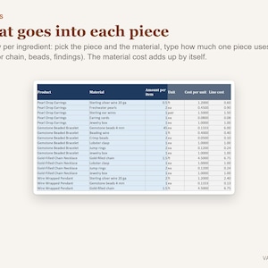 May include: A digital spreadsheet titled What goes into each piece, detailing jewellery production costs. It lists products like Pearl Drop Earrings and Gemstone Beaded Bracelet, with columns for material, amount per item, unit, cost per unit, and line cost.