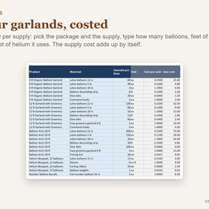 Pu&ograve; includere: Un foglio di calcolo digitale intitolato Your garlands, costed, che presenta una tabella con colonne per prodotto, materiale, quantit&agrave; per articolo, unit&agrave;, costo unitario e costo totale. Il testo include istruzioni per il calcolo dei costi dei materiali.