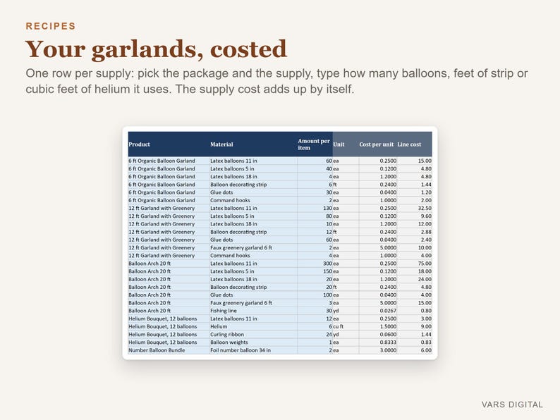 Pu&ograve; includere: Un foglio di calcolo digitale intitolato Your garlands, costed, che presenta una tabella con colonne per prodotto, materiale, quantit&agrave; per articolo, unit&agrave;, costo unitario e costo totale. Il testo include istruzioni per il calcolo dei costi dei materiali.