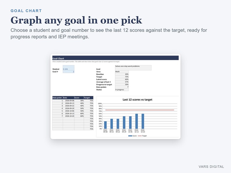 IEP Tracker Spreadsheet, IEP Goal Tracker and Caseload Manager for Special Education (Excel) zdjęcie 5