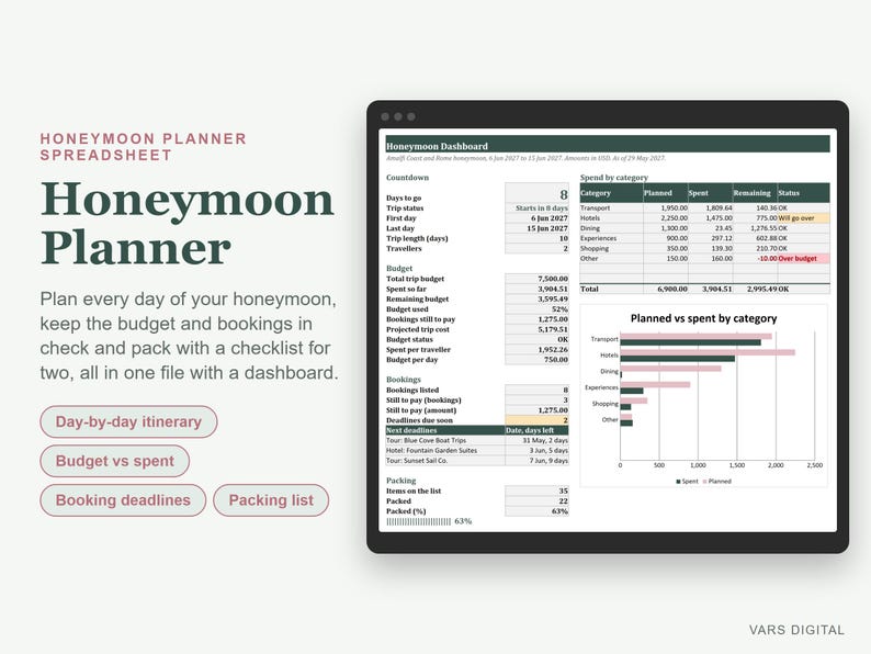 Wedding Planner Spreadsheet Bundle, Budget, Guest List, Checklist, Honeymoon (Excel) afbeelding 5