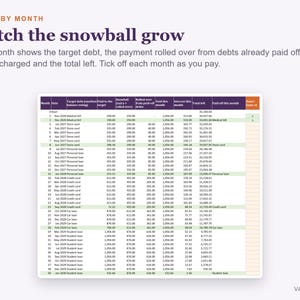 Debt Snowball Spreadsheet, Payoff Calculator, Snowball vs Avalanche (Excel) imagen 2