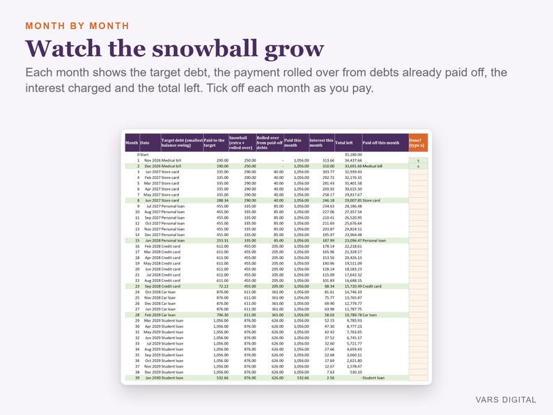 Debt Snowball Spreadsheet, Payoff Calculator, Snowball vs Avalanche (Excel) imagen 2