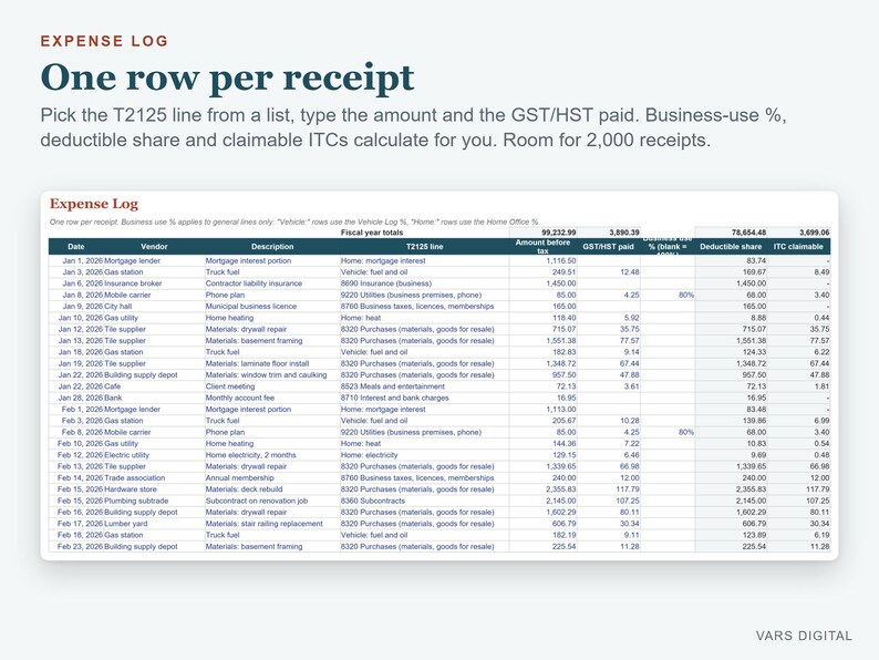 K&ouml;nnte beinhalten: Eine Ausgabenprotokoll-Tabellenvorlage mit dem Titel Expense Log und dem Text One row per receipt. Die Tabelle enth&auml;lt Spalten f&uuml;r Datum, Anbieter, Beschreibung, T2125-Zeile, Betrag vor Steuern, gezahlte GST/HST und abzugsf&auml;higen Anteil.