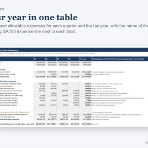 Self Employed Tax Spreadsheet UK, Sole Trader Income and Expense Tracker, Mileage Log (Excel) image 2
