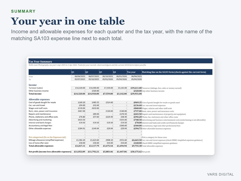 Self Employed Tax Spreadsheet UK, Sole Trader Income and Expense Tracker, Mileage Log (Excel) image 2