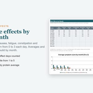 GLP1 Tracker Spreadsheet, Injection Log, Weight Loss Tracker, Dose and Side Effect Log (Excel) image 6
