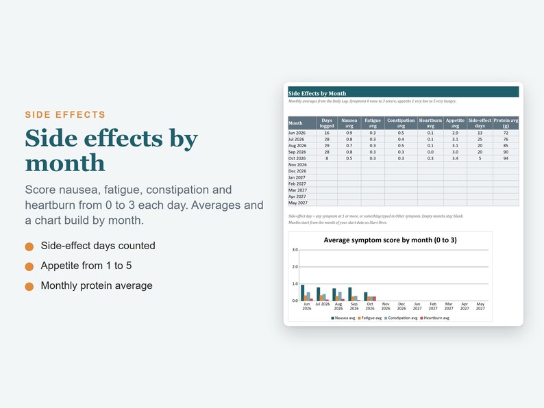 GLP1 Tracker Spreadsheet, Injection Log, Weight Loss Tracker, Dose and Side Effect Log (Excel) image 6