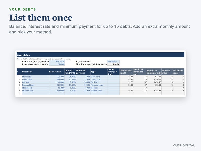 Debt Payoff Tracker Spreadsheet, Debt Snowball and Avalanche Calculator, Payoff Planner with Progress Bars, Excel image 4