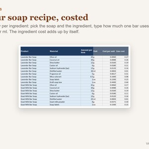 Soap Pricing Calculator Spreadsheet, Soap Making Cost Calculator Excel, Handmade Soap Business Pricing Template image 4