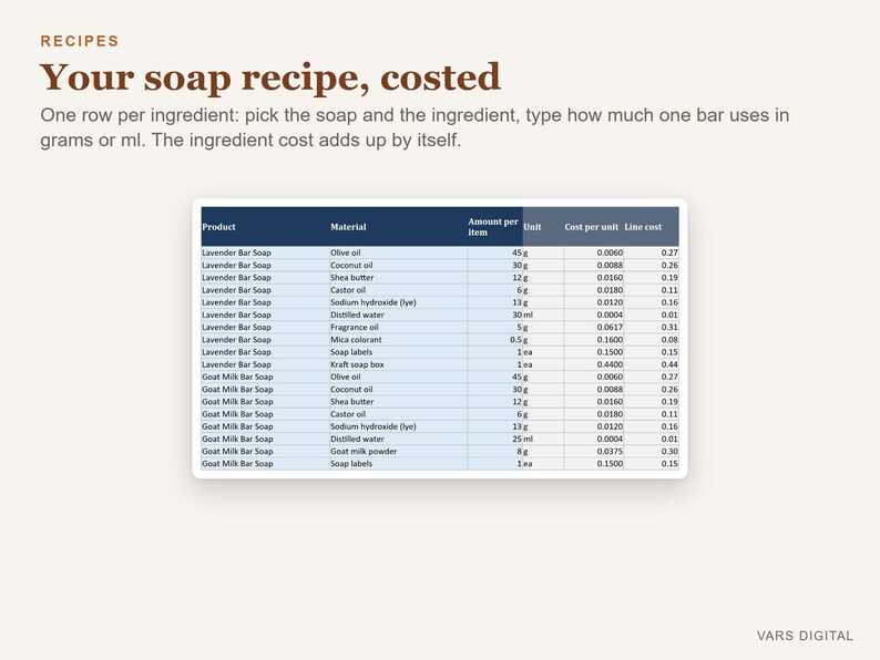 Soap Pricing Calculator Spreadsheet, Soap Making Cost Calculator Excel, Handmade Soap Business Pricing Template image 4