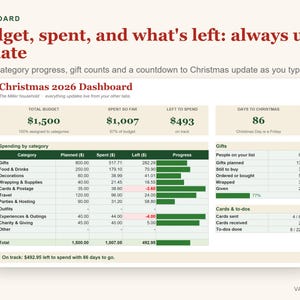 K&ouml;nnte beinhalten: Ein digitales Dashboard f&uuml;r Weihnachten 2026 mit Budgetverfolgung, Ausgaben nach Kategorien und Geschenkz&auml;hlungen. Die Anzeige zeigt ein Gesamtbudget von 1.500 $, 1.007 $ ausgegeben und 493 $ verbleibend, mit einem Countdown von 86 Tagen bis Weihnachten.