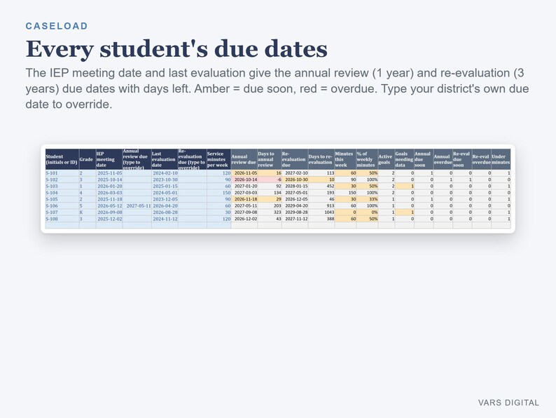 IEP Tracker Spreadsheet, IEP Goal Tracker and Caseload Manager for Special Education (Excel) zdjęcie 3