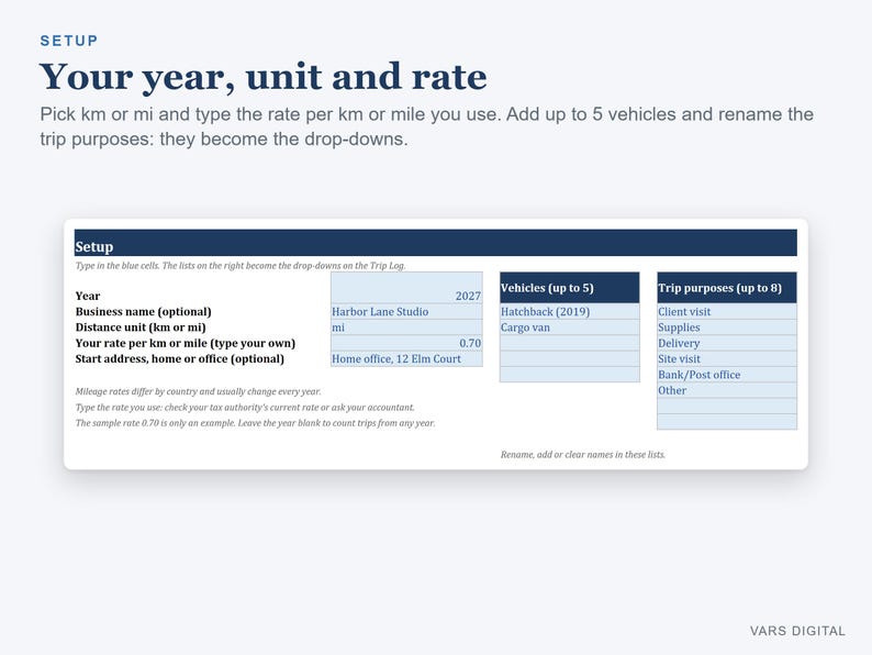 May include: A digital setup interface for a mileage tracker spreadsheet. The header reads 'Your year, unit and rate'. It includes input fields for year 2027, business name Harbor Lane Studio, distance unit mi, rate 0.70, and address 12 Elm Court.