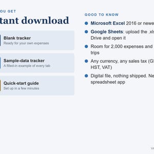Pu&ograve; includere: Un grafico informativo di prodotto per un tracker di spese digitale. Elenca tre file: un tracker vuoto, un tracker con dati di esempio e una guida rapida. Include i requisiti per Microsoft Excel 2016 o versioni successive e Google Sheets, con una capacit&agrave; di 2.000 spese e 500 viaggi.