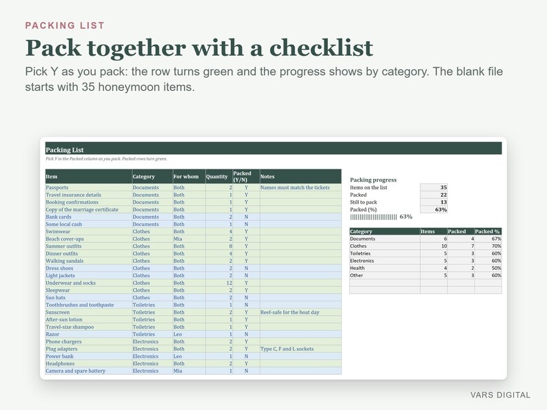 Hochzeitsreise-Planungs-Tabelle, Hochzeitsreise-Reiseplan, Budget- und Packliste, Geschenk für Frischvermählte, Excel Bild 5