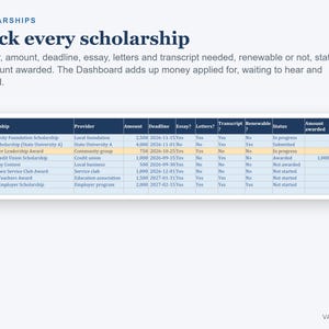 May include: A digital scholarship tracking dashboard interface featuring a table with columns for scholarship name, provider, amount, deadline, essay, letters, transcript, renewable status, and award status. The text reads: SCHOLARSHIPS Track every scholarship.