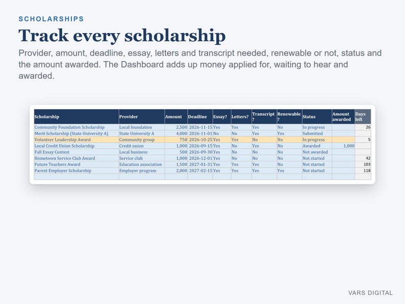 May include: A digital scholarship tracking dashboard interface featuring a table with columns for scholarship name, provider, amount, deadline, essay, letters, transcript, renewable status, and award status. The text reads: SCHOLARSHIPS Track every scholarship.