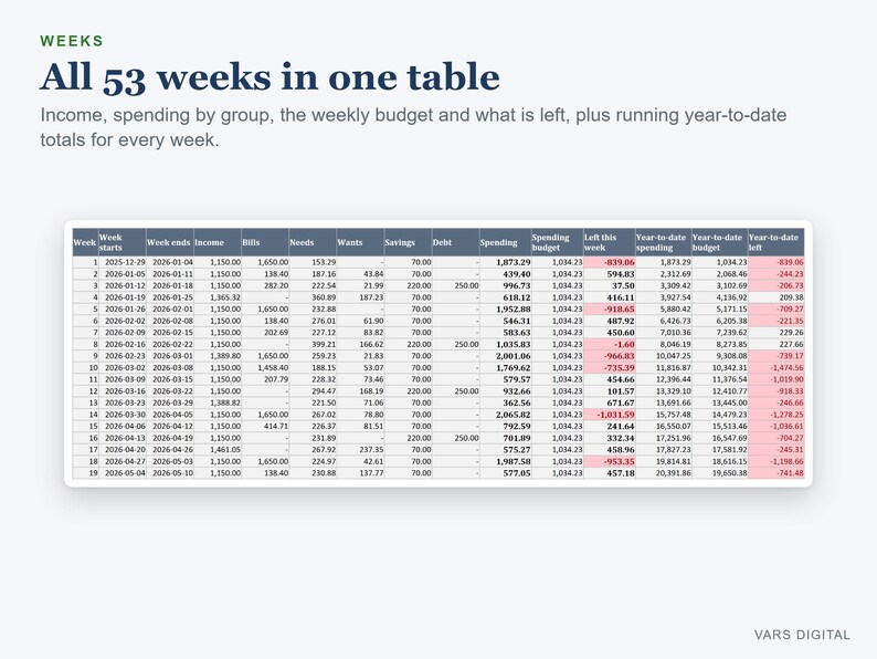 Weekly Budget Planner Spreadsheet, Spending Tracker with Bills and Savings (Digital Download) image 3
