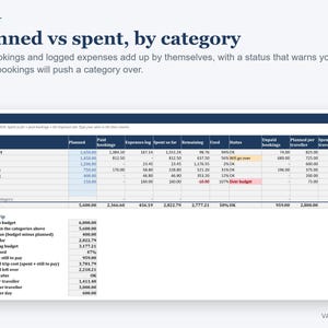 Foglio di calcolo per la pianificazione dei viaggi, itinerario di vacanza, budget di viaggio e lista degli oggetti da mettere in valigia (Excel) immagine 3