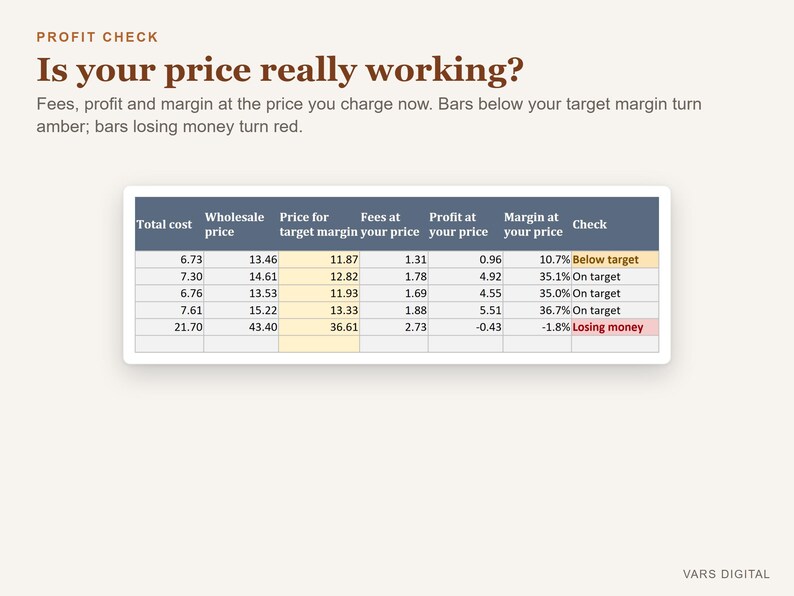 Soap Pricing Calculator Spreadsheet, Soap Making Cost Calculator Excel, Handmade Soap Business Pricing Template image 3