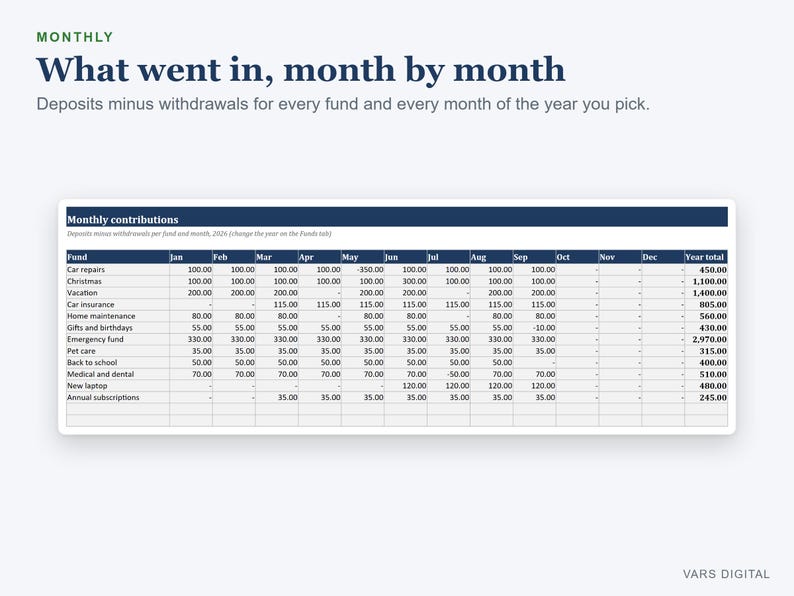 Sinking Funds Tracker Spreadsheet, Savings Tracker and Goals with Monthly Targets (Digital Download) image 4