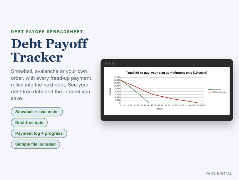 Debt Payoff Tracker Spreadsheet, Debt Snowball and Avalanche Calculator, Payoff Planner with Progress Bars, Excel image 1