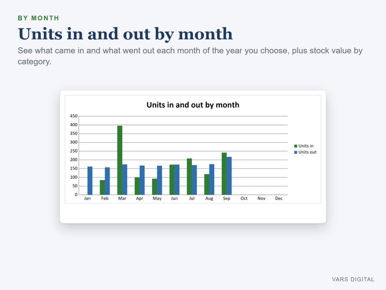 Inventory Spreadsheet, Stock Tracker with Reorder List, Stock In and Out Log (Excel) bild 4