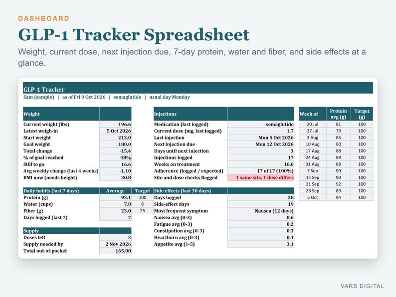 GLP1 Tracker Spreadsheet, Injection Log, Weight Loss Tracker, Dose and Side Effect Log (Excel) image 2