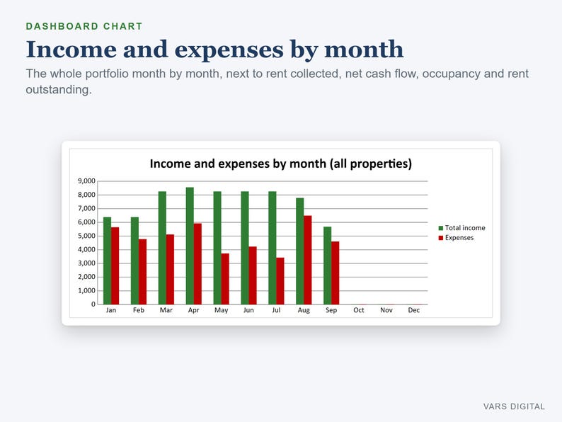 Foglio di calcolo per immobili in affitto, strumento di monitoraggio degli affitti per proprietari, gestione di entrate e uscite immobiliari (download digitale) immagine 7