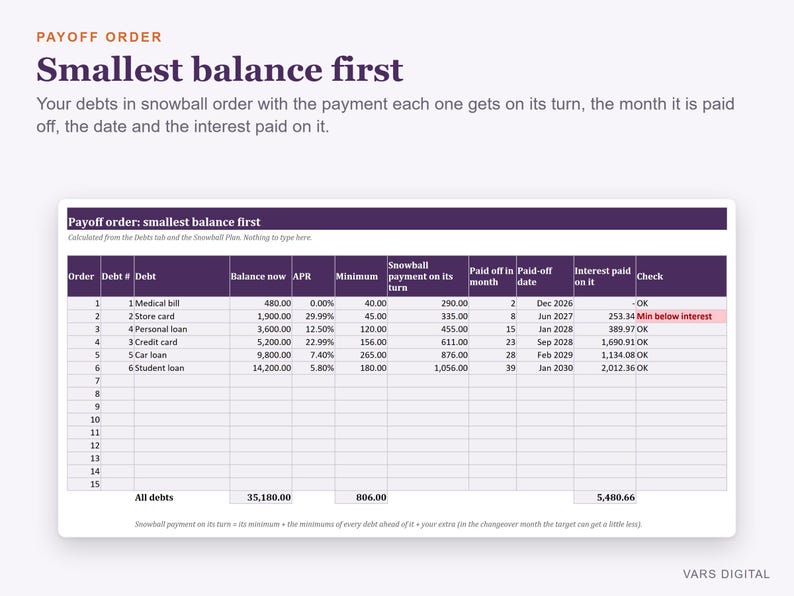 Debt Snowball Spreadsheet, Payoff Calculator, Snowball vs Avalanche (Excel) imagen 3