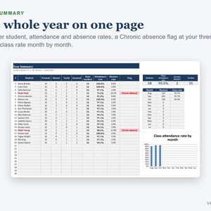 Attendance Tracker Spreadsheet, School Year Class Register, Absence Flag and Summary (Digital Download) immagine 3