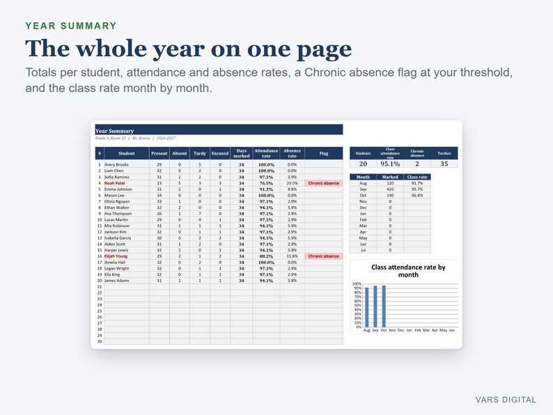 Attendance Tracker Spreadsheet, School Year Class Register, Absence Flag and Summary (Digital Download) immagine 3