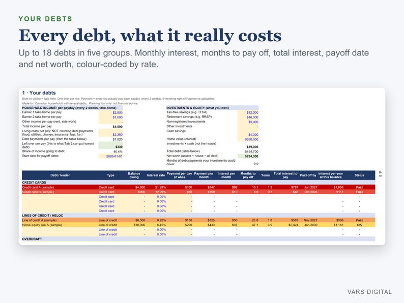 May include: A digital financial spreadsheet titled Your Debts, Every debt, what it really costs. It features sections for household income, investments, and a detailed table tracking up to 18 debts with columns for balance, interest rate, and payoff dates.