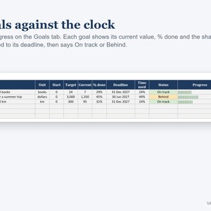 Habit Tracker Excel Spreadsheet 2027, Yearly Habit and Goal Tracker, Streaks, Dashboard image 5