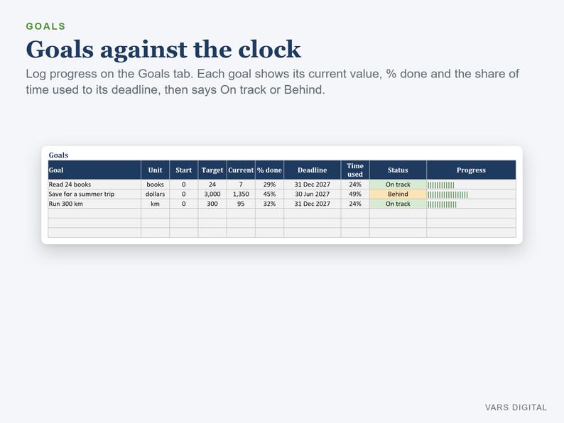 Habit Tracker Excel Spreadsheet 2027, Yearly Habit and Goal Tracker, Streaks, Dashboard image 5