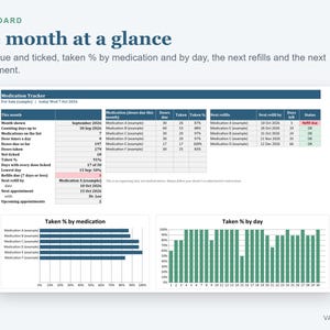 Medication Tracker Spreadsheet, Pill Log with Refill Tracker and Monthly Dose Checklist (Excel) image 2