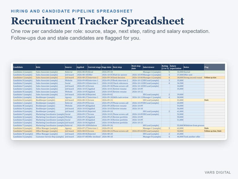 May include: A recruitment tracker spreadsheet with columns for candidate, role, source, applied date, current stage, stage date, next step, next step date, interviewer, rating, salary expectation, notes, and flag. The text reads Hiring and Candidate Pipeline Spreadsheet.