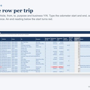 May include: A digital trip log spreadsheet template with dark blue headers and light blue rows. Columns include date, vehicle, from, to, purpose, business status, odometer start and end, typed distance, round trip, distance used, and notes.