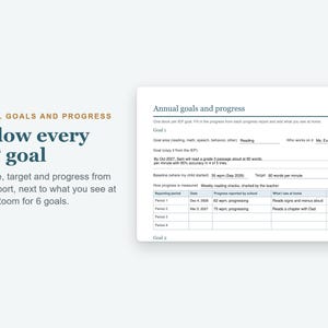 May include: A white document titled Annual goals and progress with fields for goal area, goal description, baseline, target, and a table tracking reporting periods, dates, progress reported by school, home observations, and on-track status.