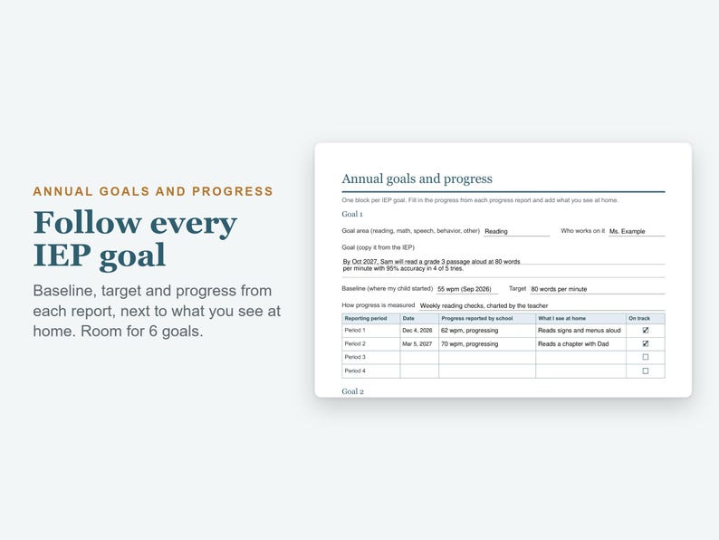 May include: A white document titled Annual goals and progress with fields for goal area, goal description, baseline, target, and a table tracking reporting periods, dates, progress reported by school, home observations, and on-track status.