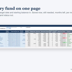 Sinking Funds Tracker Spreadsheet, Savings Tracker and Goals with Monthly Targets (Digital Download) image 2