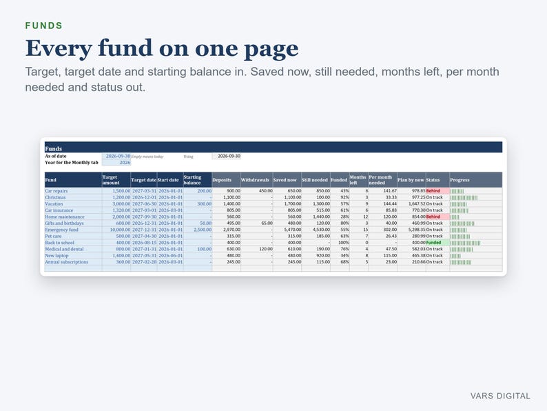 Sinking Funds Tracker Spreadsheet, Savings Tracker and Goals with Monthly Targets (Digital Download) image 2