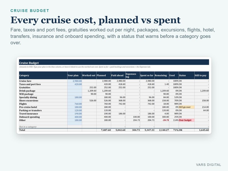 Cruise Planner Spreadsheet, Drink Package Calculator, Cruise Itinerary, Budget and Packing List (Excel) bild 6