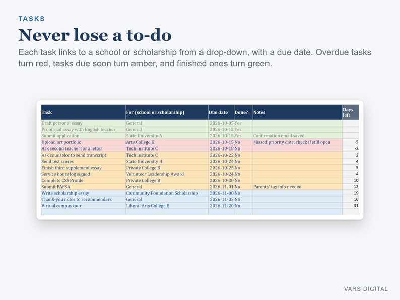 May include: A digital task management table titled Never lose a to-do. The chart includes columns for Task, For, Due date, Done, Notes, and Days left. Rows are color-coded in green, red, amber, and blue to indicate status and urgency.