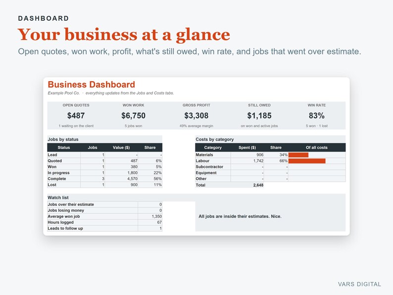 Pool Service Business Spreadsheet, Excel Pricing Quote & Job Costing Template image 5