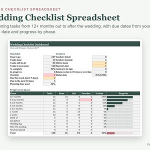 Pode incluir: Um painel digital de planilha de lista de verifica&ccedil;&atilde;o de casamento com um cabe&ccedil;alho verde escuro e o texto Wedding Checklist Dashboard. A tabela exibe tarefas de planejamento, status de fornecedores e progresso por fase com dados.
