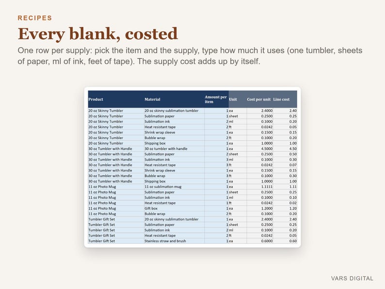 Tumbler Pricing Calculator Spreadsheet, Sublimation Pricing Calculator Excel, Tumbler Business Cost Template image 4